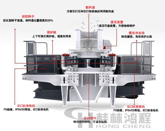 制砂機(jī)，制砂機(jī)廠家