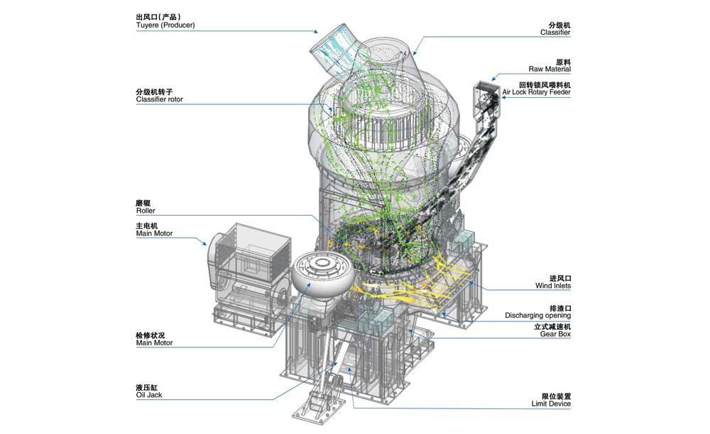 HLM大型立式磨粉機結(jié)構(gòu)工作原理 HLM大型立式磨粉機結(jié)構(gòu)工作原理