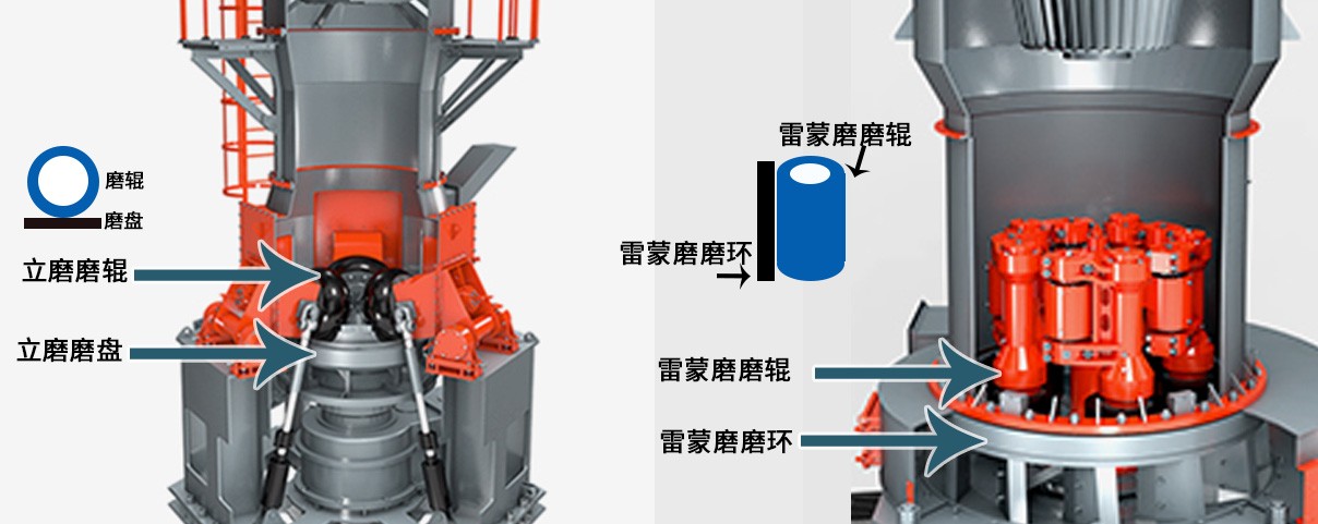 HLMX超細(xì)磨粉機(jī)與雷蒙磨的區(qū)別 HLMX超細(xì)磨粉機(jī)與雷蒙磨的區(qū)別